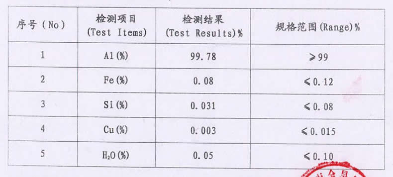 鋁粒多少錢