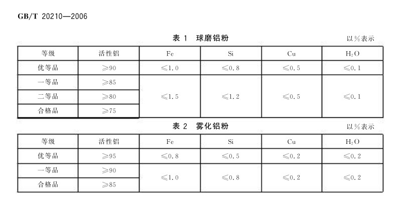 煙花爆竹產品所用的易燃鋁粉